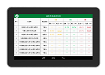 HCWS-240/3无线温度监测系统(4.3寸屏)